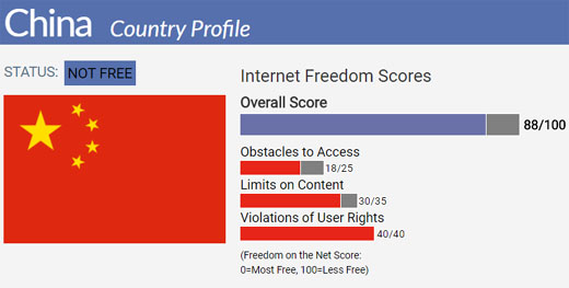 China lobbies world for acceptance of its Internet control standards