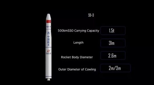 New Chinese space launch vehicles signal new class of ICBMs