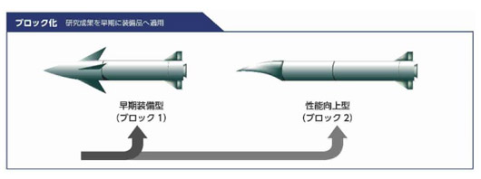 Japan, U.S. plans hypersonic missiles to counter China’s DF-17