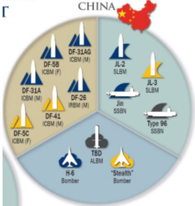 China signals intentions for new H-20 bomber