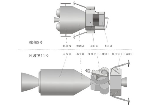 China’s ongoing moon mission sets stage for larger space ambitions