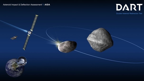 Major powers synch up asteroid defense plans for global good; Or not