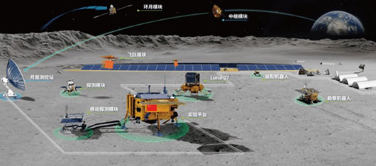 Russia-China deal on Lunar Research Station reveals changed strategic balance