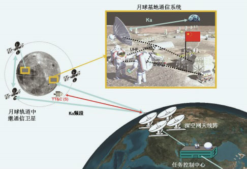‘Armed peace’ on the Moon: U.S., China plan satellite networks to secure bases