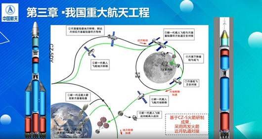 With NASA delays, China could win new Moon race with strategic consequences