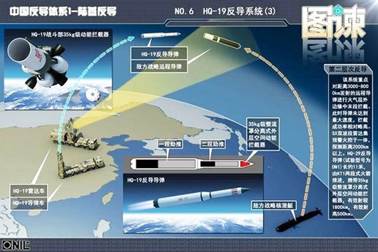 With mid-course anti-missile intercept test, China shows it can target satellites