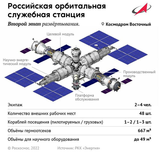 Russia’s post-ISS ROSS channels Soviet era military space stations