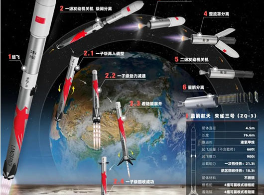 Following the lead of SpaceX, China’s space launch sector advances with ‘Falcon-9’