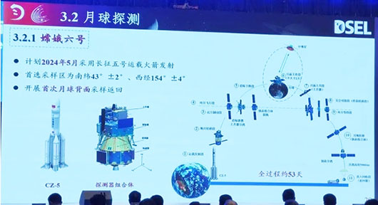 China’s Chang’e-6 simulates future manned Moon missions