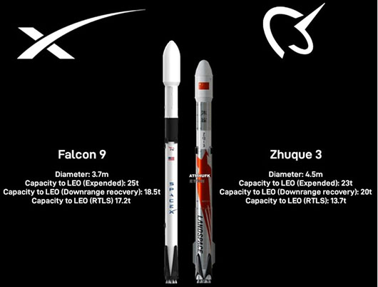 ‘Private’ Chinese company Landspace reveals its ‘Starship’ ambitions