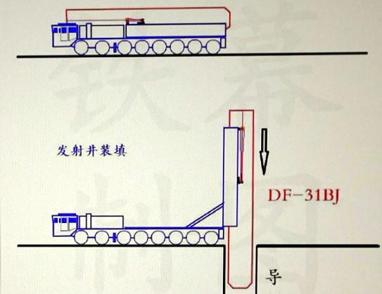 Functional hypocrisy: China’s ‘arms control’ narrative vs documented warhead buildup